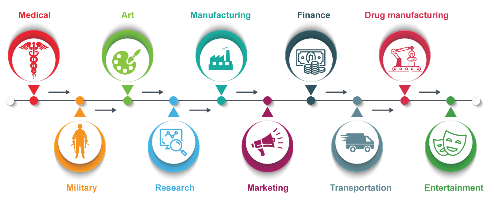 Make a Career in Artificial Intelligence (AI)