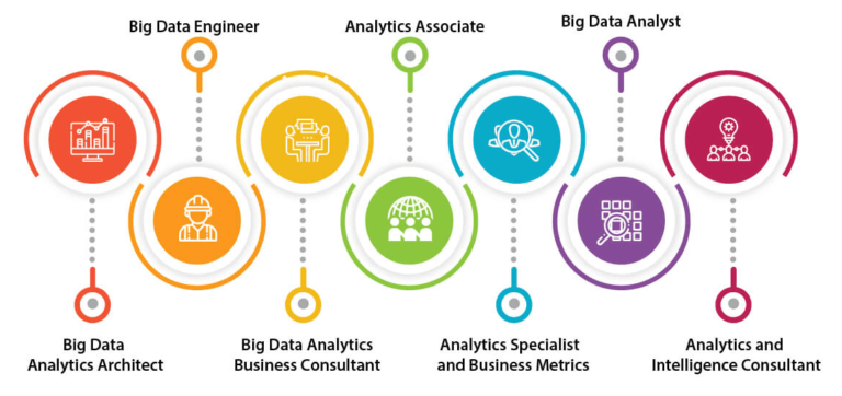 Big Data in a Nutshell | Annamacharya Group of Institutions