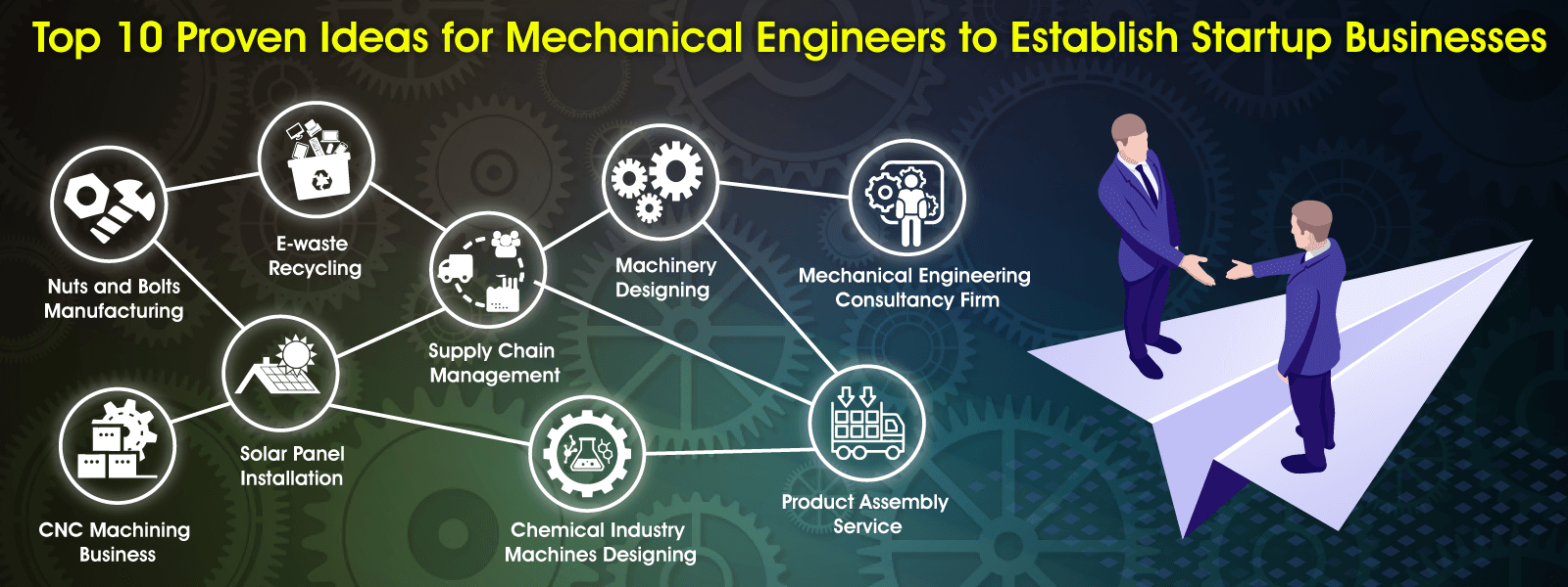 business plan for mechanical engineering